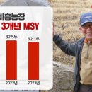 비흥농장 네이버블로그
