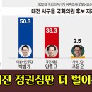 [4.10 총선! 선택은?] 대전 서구을, 더 강해진 정권심판 더 벌어진 격차 이미지