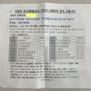 승진1급종합정비 네이버블로그