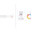뉴노멀