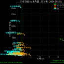 [AI주식분석] 화장품 =&gt; 08/26