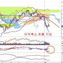 삼성전자(005930) - 주가약세 원인진단 이미지