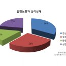 감정노동, 노동으로 인정해야 노동자를 살린다 이미지