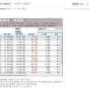 2월 27일 VIP문자반 매매일지/오늘의 핫이슈 및 특징주 이미지