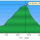 대동55차 Uphill Map(참고하세요) 이미지