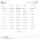 부동산뱅크강남공인중개사사무소 이미지