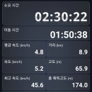 신신이용원