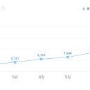 (주)포탈하이웨이 이미지