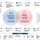 창업만