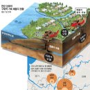 상수원 옆 이미지