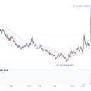 2024년 지역맞춤형 중소규모 콘텐츠 유통사업 에코백 | 2025/07/07:상한가종목/ 상승률 상위종목/ 오늘의 주요 상승테마