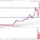 (주)에이엠에스바이오 이미지
