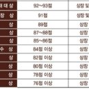이보영의영어미술피아노발레학원 이미지