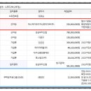 제이와이자산관리 이미지