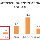 현대차그룹이 한전부지를 10조 5500억원에 이미지