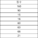 ■ 제 12회 서초구청장기 검도대회 결과(2024년 5월 11일, 서초종합체육관) 이미지