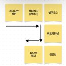 해변주유소 이미지