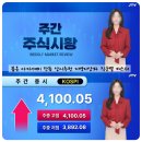 투비앤아나운서아카데미학원 | 아나운서 학원 수강 후 느낀 현실적인 선택 기준