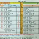 두정역 이미지