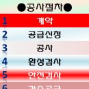 남동종합가스 이미지