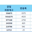 고철비철시세동향및LME.국제원자재가격동향 9월24# 이미지