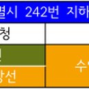 화양근린공원 입구 이미지