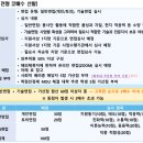 코이카 프로젝트 봉사단 6기 - 2차 전형 면접 후기(온라인 면접, 준비 꿀팁)