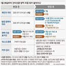 자가격리 날짜 잘 아는사람 이미지