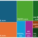 대성공업약품(주) | 2026년 5월 9일 사전 의사 결정