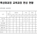 부명고등학교 이미지