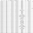 에스탑치과의원 이미지