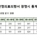 소하노인종합복지관 이미지