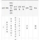 남산4동작은도서관 이미지