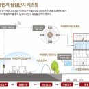 디에이치기술