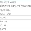 공주바른약국 이미지