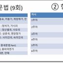고잔고교 사거리 이미지