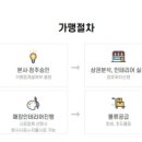 봉명동내커피부산