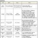 2012년 1학기 세종대학교 편입학 모집요강 이미지