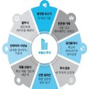 주식회사 랜덤와이 | [마감 감사합니다] 오프 특강 2탄 ★보리나무님★ (2/9(토), 14시~17시)