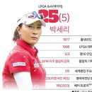 '개척자' 박세리, '다 이룬' 박인비…차라리 링컨과 워싱턴 비교를? 이미지