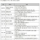 부천YWCA 네이버블로그