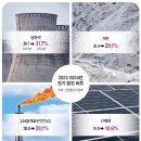 (주)대신에너지 이미지