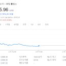 수도 홀딩스 티스토리