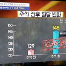 혈당고민 타파,말고기/추석명절 후유증/horsemeat about blood sugar/기치유센터 이미지
