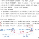 재무회계연습 / 수익인식 / 2-59 / 방문서비스 수익 / 분모가 바뀌는데 누적개념과 증분개념 계산값이 같은 이유 이미지