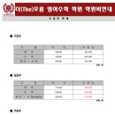오름수학영어전문학원