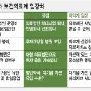 투자 활성화 대책, 의료민영화, 교육민영화 관련 글 이미지