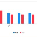 스카이캐슬부동산공인중개사사무소 이미지