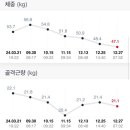 에스엘짐 PT 이미지