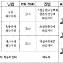 Re:주해가 딸린 대두목편입니다. (주해부분 참조, 차이점 감상) 이미지